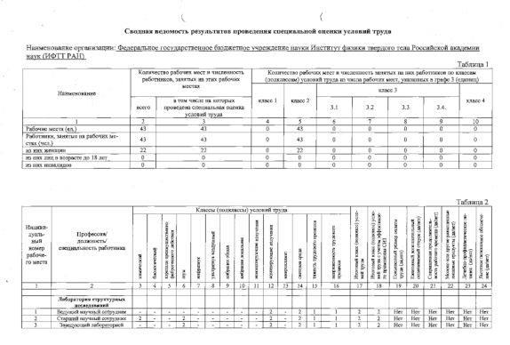 Сводная ведомость результатов проведения СОУТ 2014 г.