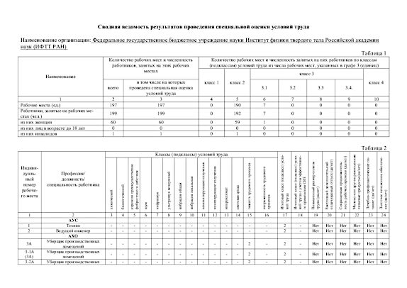 Сводная ведомость результатов проведения СОУТ  сентябрь 2019 г.