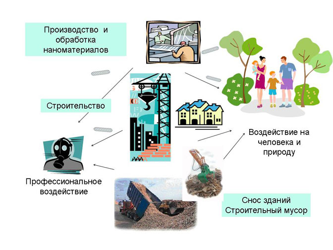 наноматериалы примеры