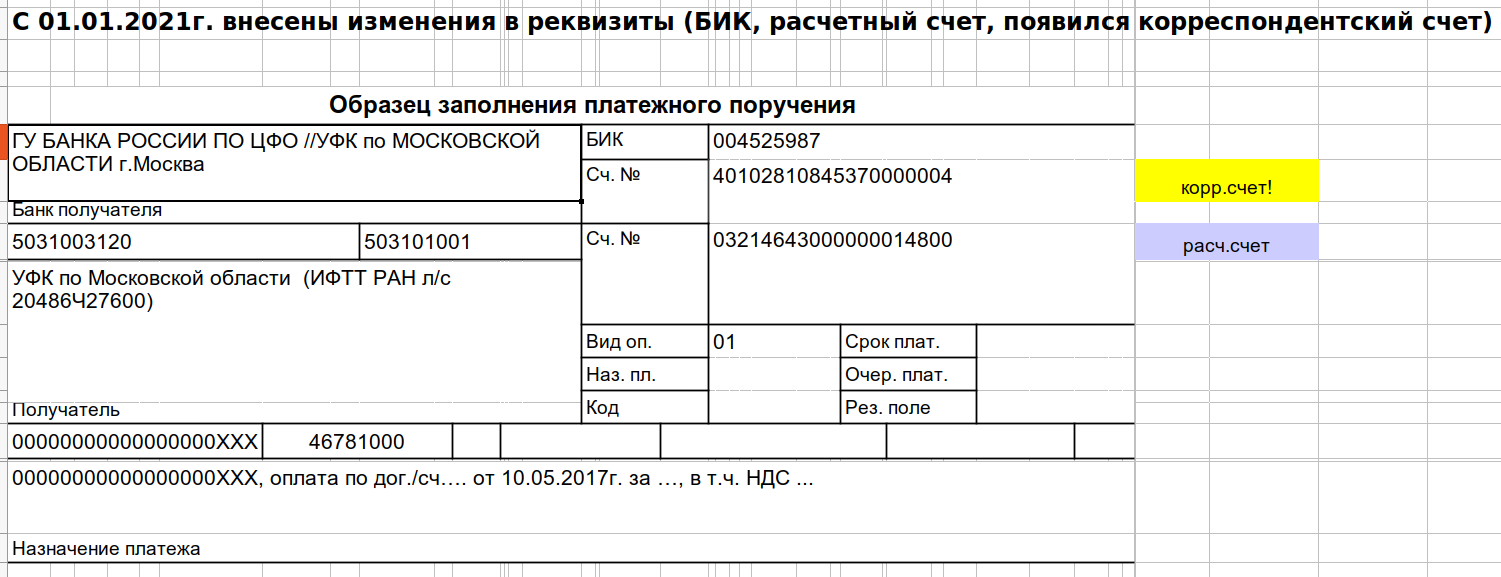ифтт ран черноголовка инн